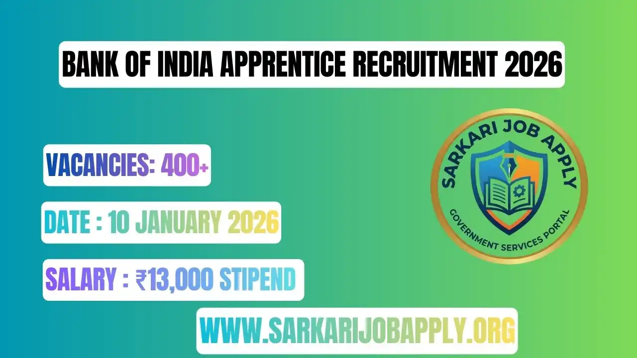 Bank of India Apprentice Recruitment 2026: Apply Online
