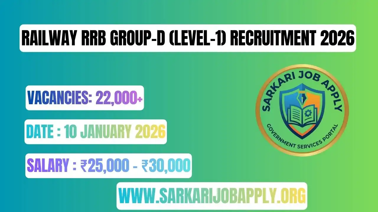 Railway RRB Group-D (Level-1) Recruitment 2026: Apply Online