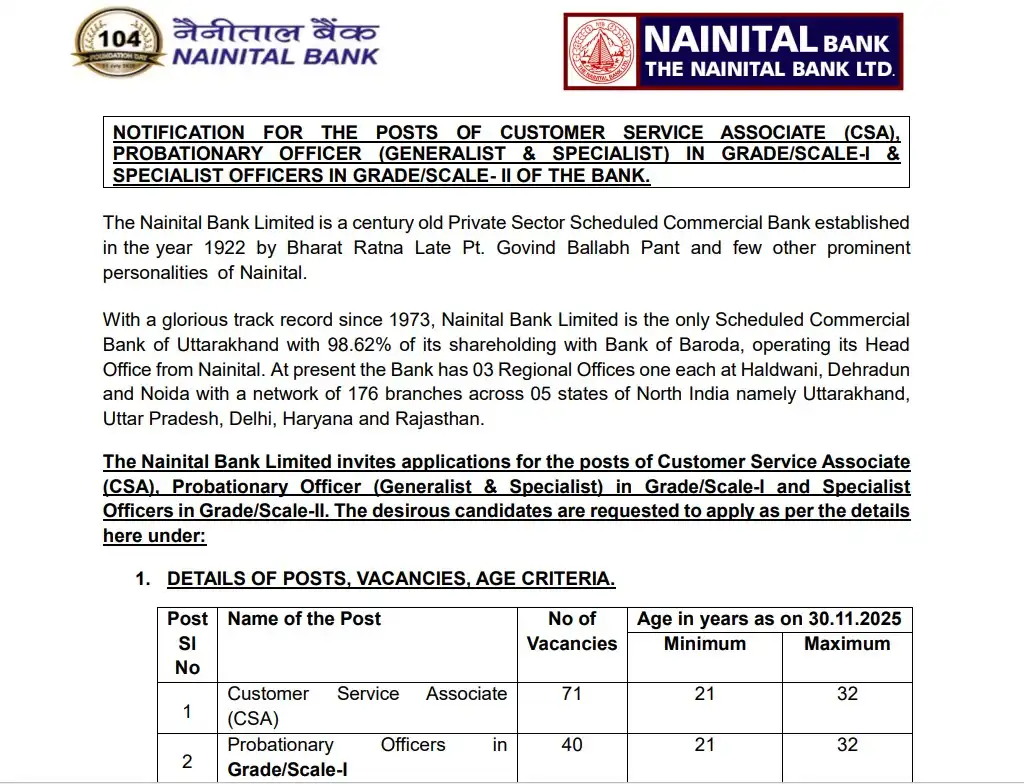 Nainital Bank Recruitment 2026: Apply Online